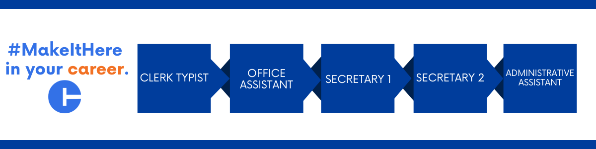 Career progression pathway within the State of Connecticut: starting with Clerk Typist, advancing to Office Assistant, then Secretary 1, followed by Secretary 2 and ending at Administrative Assistant.